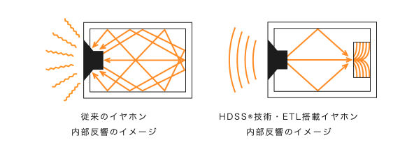 HDSS® = High Definition Sound Standar