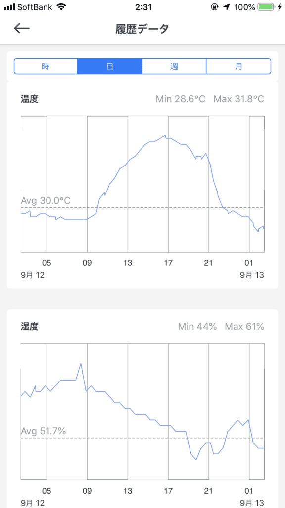 家や部屋の温湿度を外出先からも確認できるswitchbot温湿度計レビュー 最新ガジェット 家電 ドローンレビューブログ Norilog ノリログ