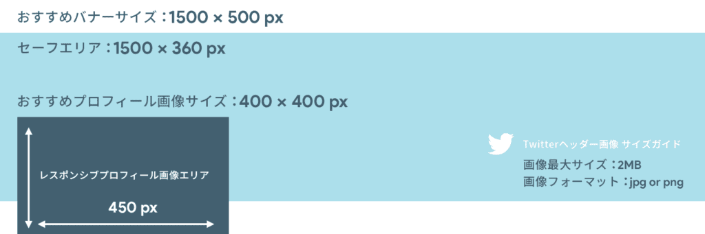 21年最新対応 Twitter ヘッダー画像はいくつ 作り方の解説と無料psdテンプレを公開 撮影機材と家電とガジェットレビューブログ Norilog ノリログ