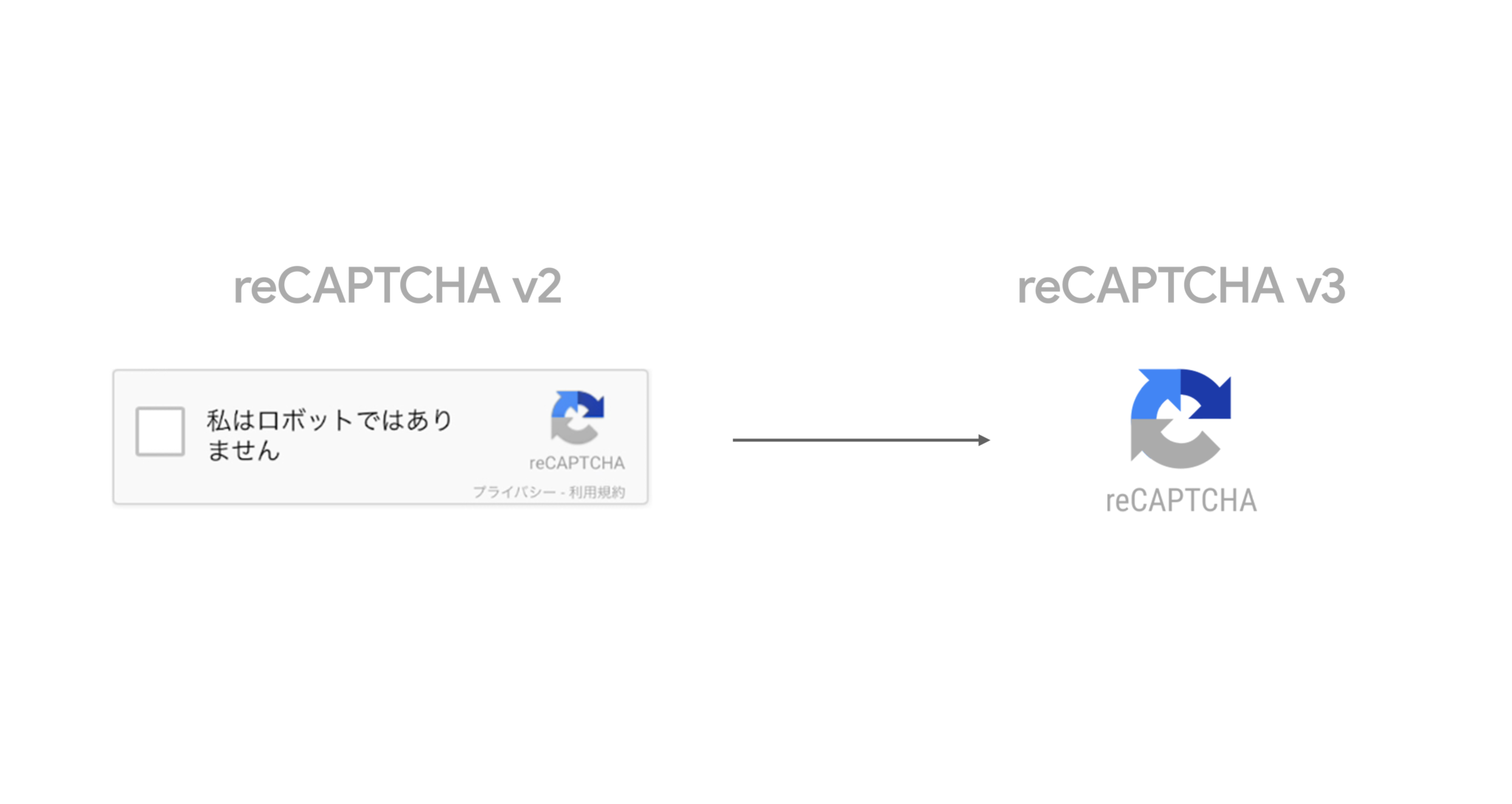 2021年版 Google Recaptcha V3の導入とcontact Form7への設定方法を完全解説 最新ガジェット 家電 ドローンレビューブログ Norilog ノリログ