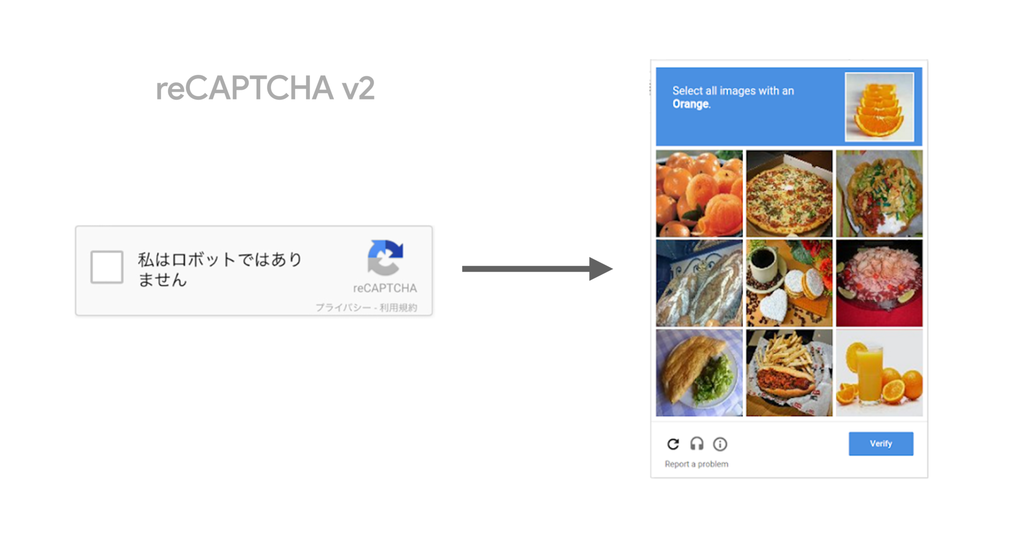 reCAPTCHA v2の仕組み