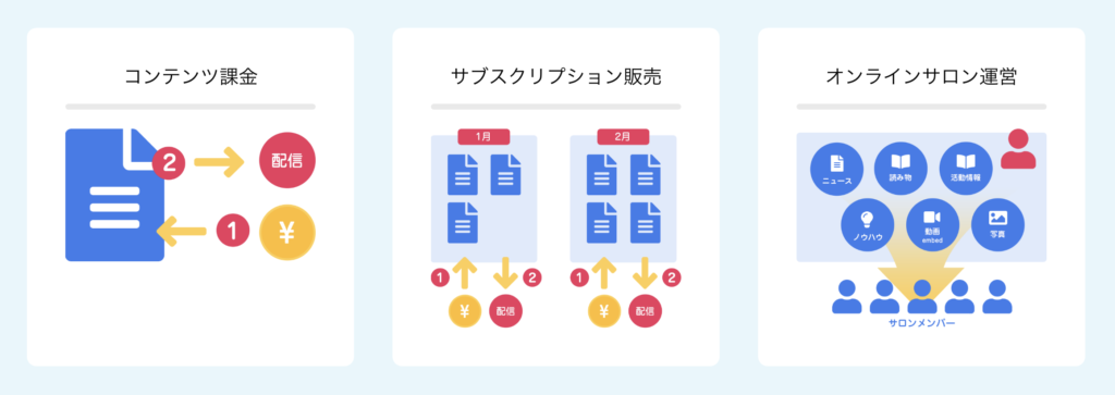 codocを使ってできること