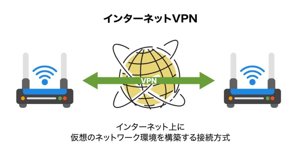 インターネットVPNの通信イメージ