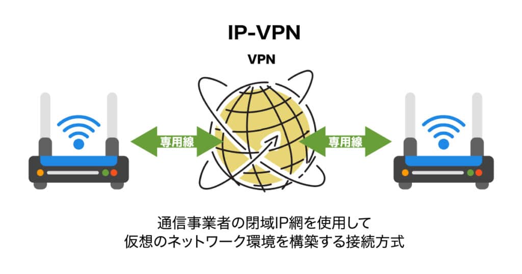 IP-VPNの通信イメージ