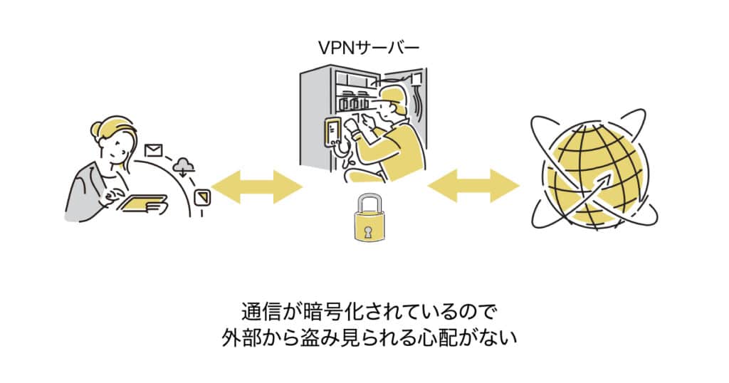 VPNを利用した場合の通信イメージ